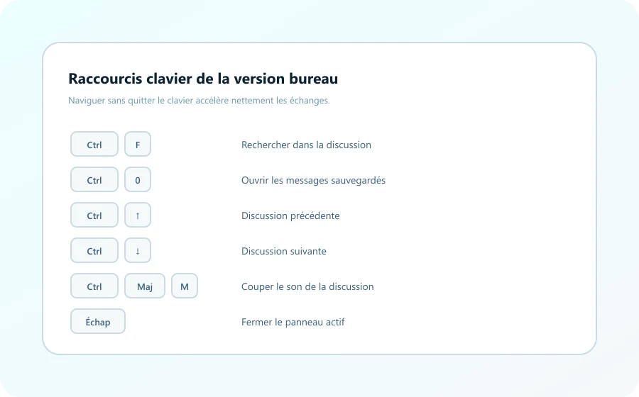 Telegram Tastenkürzel für schnelles Arbeiten am Desktop
